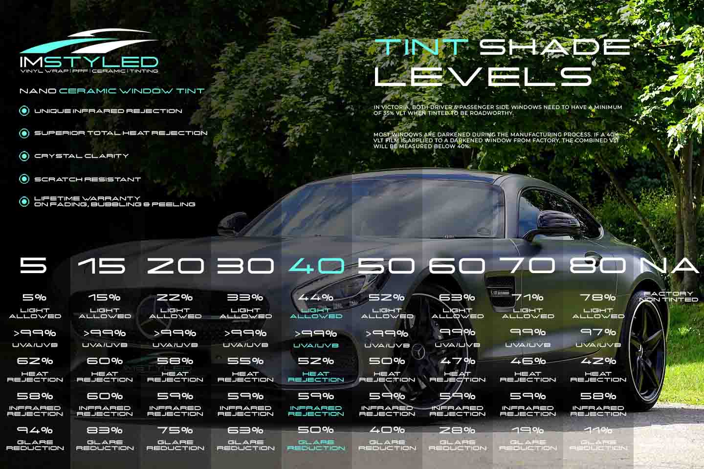 Tint shade levels imstyled